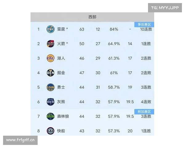 nba关键赛事_nba关键时刻数据 nba关键赛事_nba关键时刻数据