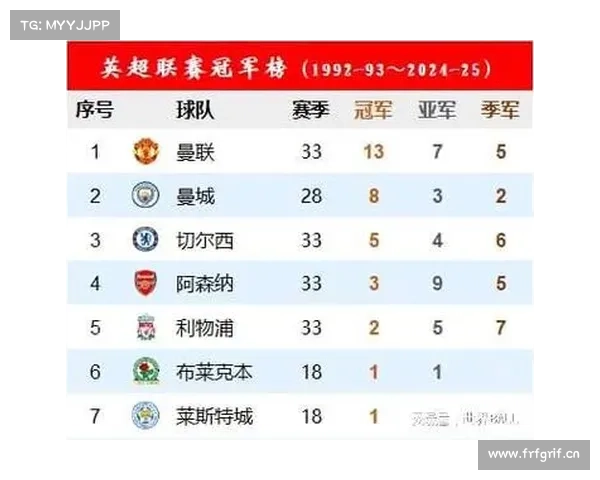 英国重要赛事排名足球—英国足球联赛冠军排行榜 英国重要赛事排名足球—英国足球联赛冠军排行榜